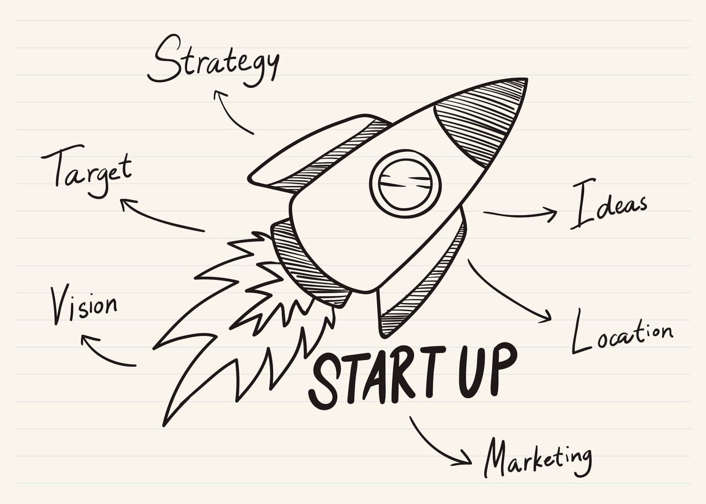 Image of a rocket and the other words indcates the meaning of 21 Examples Of Social entrepreneurship ideas